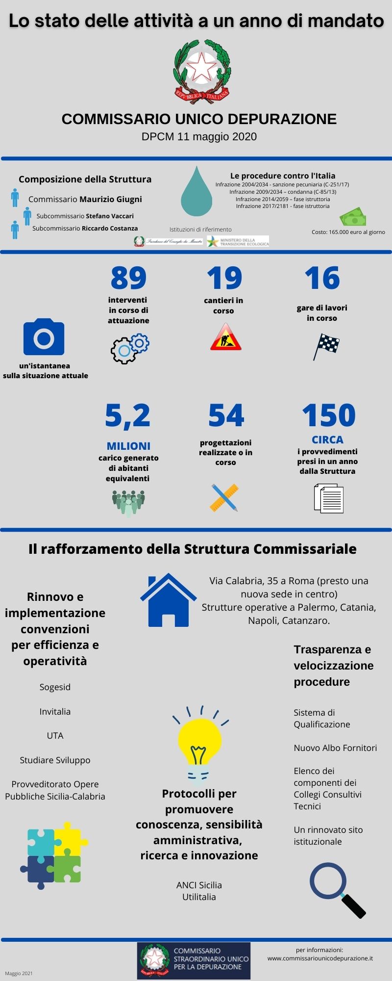 Depurazione A Che Punto Sono Gli Sforzi Della Struttura Commissariale A Un Anno Dall